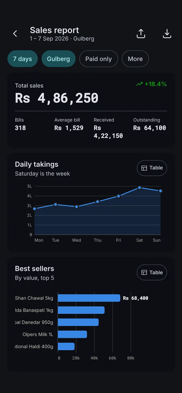 Samba mobile — Reports