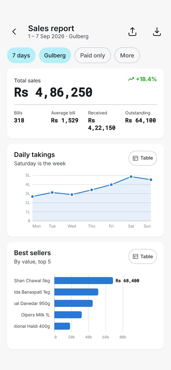Samba mobile — Reports