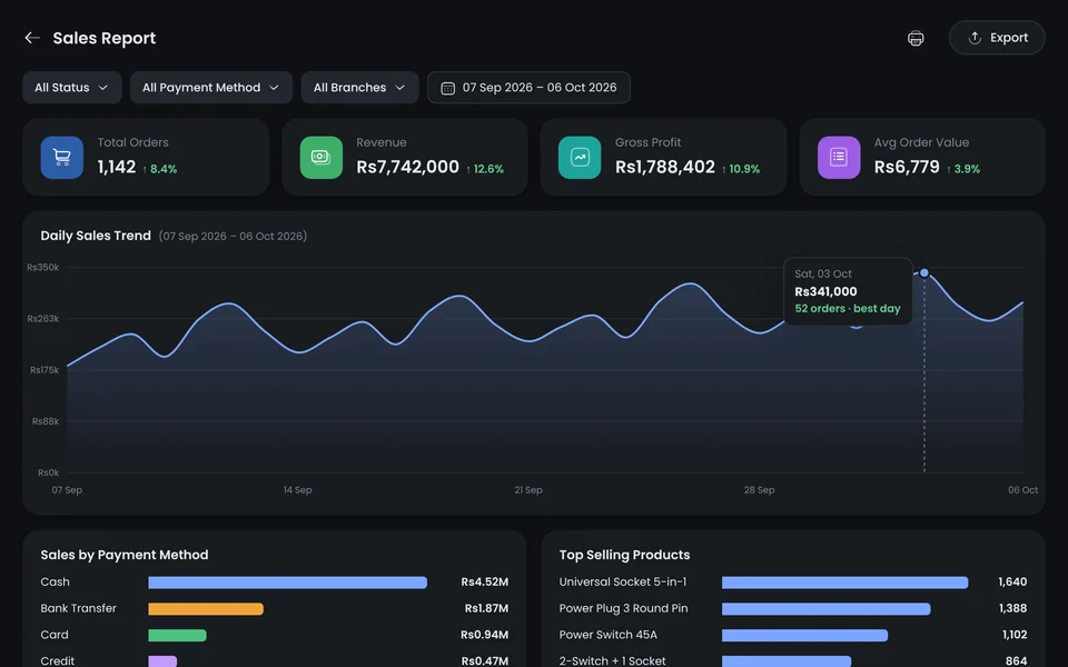 Samba Reports & Analytics