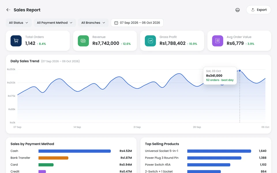 Samba Reports & Analytics