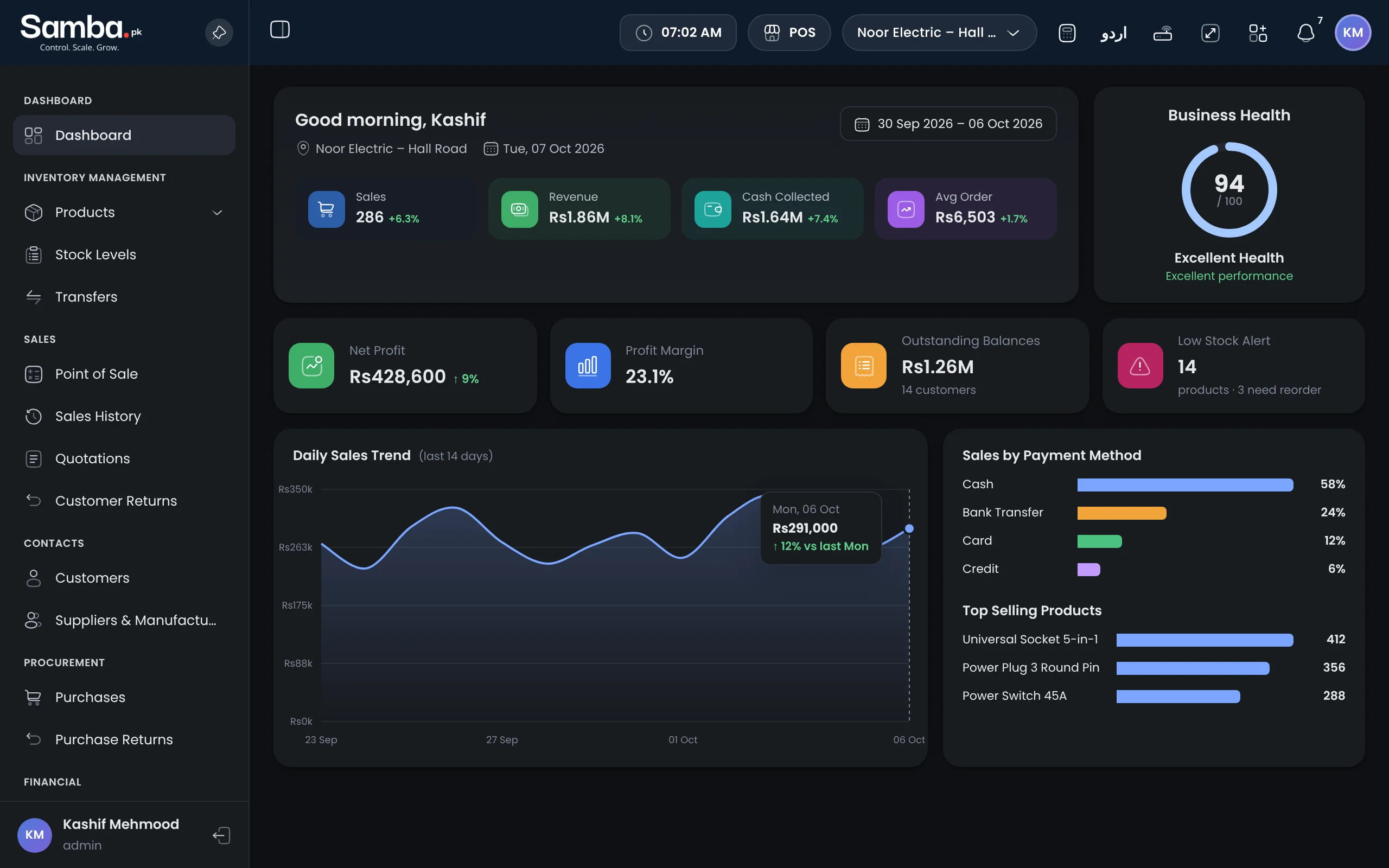 Samba dashboard with yesterday's sales, open at 7am