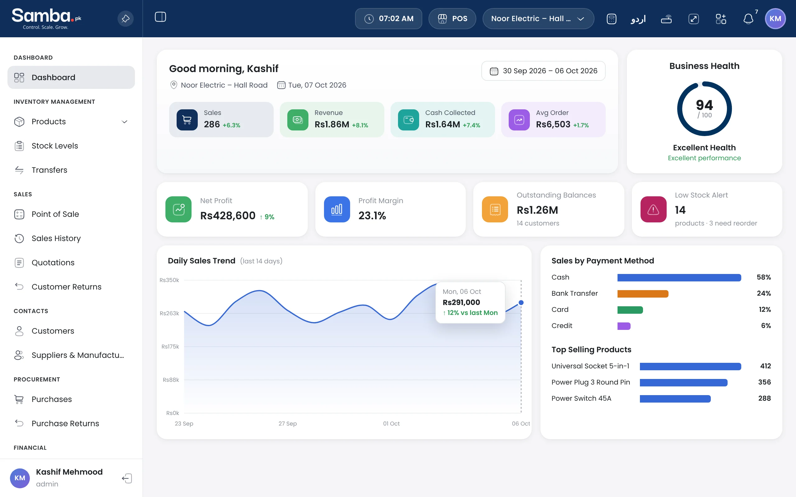 Samba dashboard with yesterday's sales, open at 7am